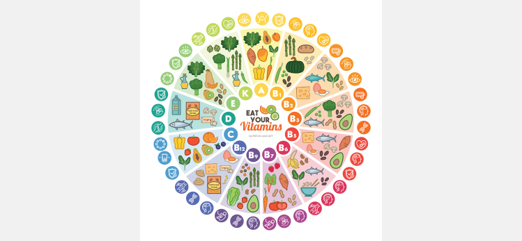vitamin-food-sources-functions-rainbow-wheel
