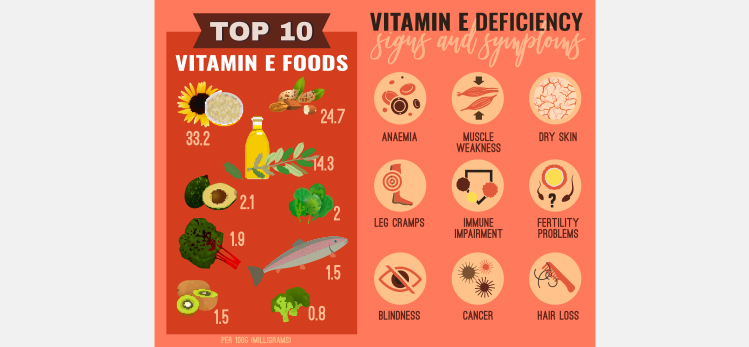 vitamin-e-deficiency-icons-top